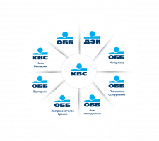 Logo of KBC Group in Bulgaria